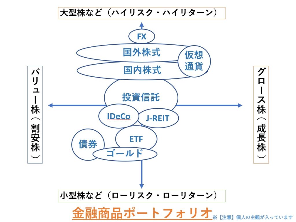 優良な収益物件にしていくポートフォリオの構築方法 わんだふる不動産 東京に来て株と不動産投資を始めるブログ